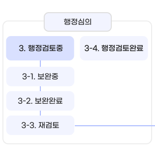 행정심의 3. 행정검토중 3-1. 보완중 3-2. 보완완료 3-3. 재검토 3-4. 행정검토완료