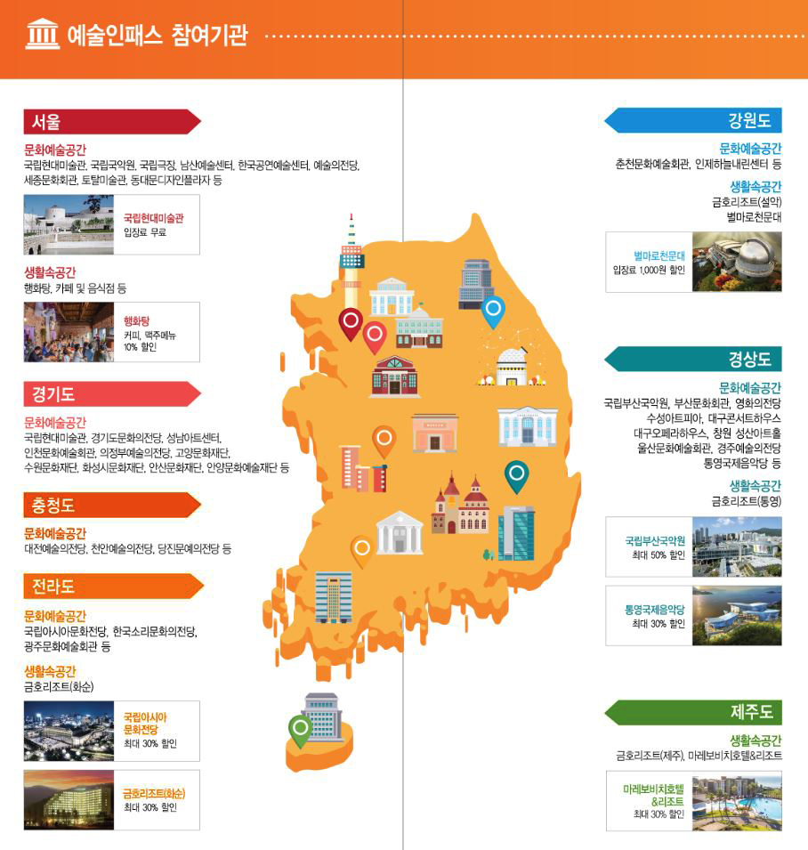 예술인패스 참여기관