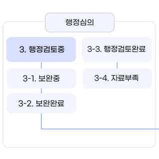 행정심의 3. 행정검토중 ...